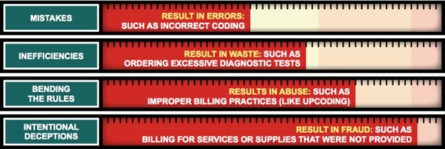 cms-identifiers